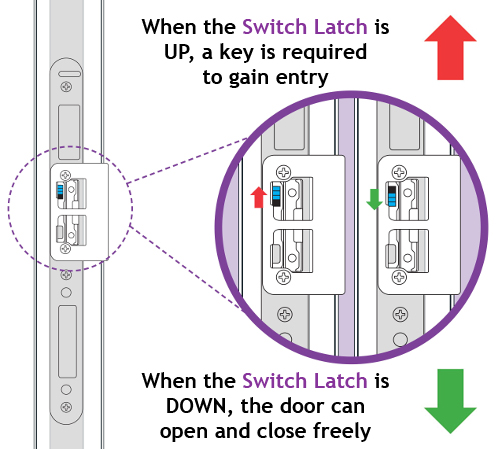 Rockdoor Switch Latch
